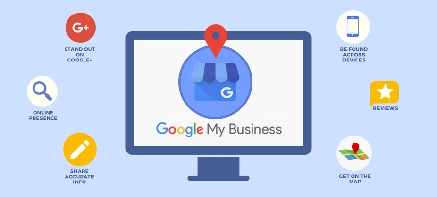 Website traffic