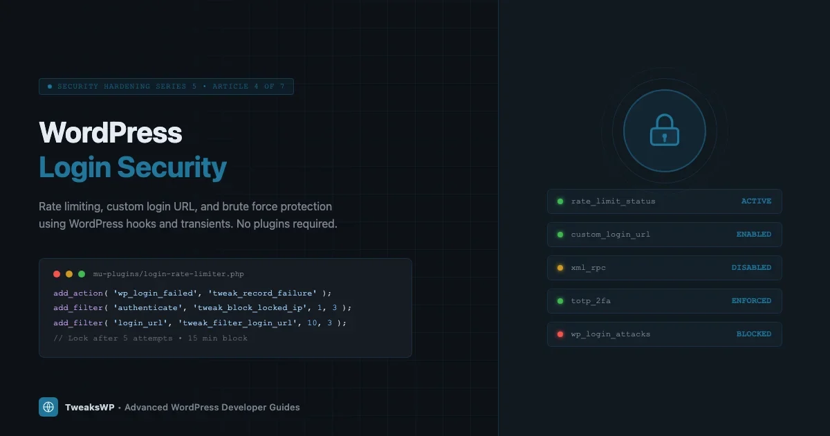 WordPress Login Security: Rate Limiting, Custom URL, and Brute Force Protection