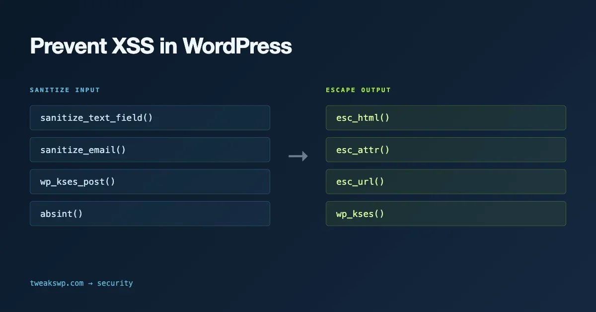 How to Prevent XSS in WordPress: Sanitization and Escaping Functions Guide