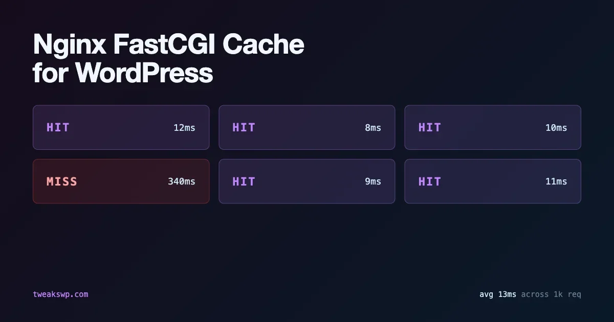 Nginx FastCGI Cache for WordPress: Complete Setup and Purge Guide