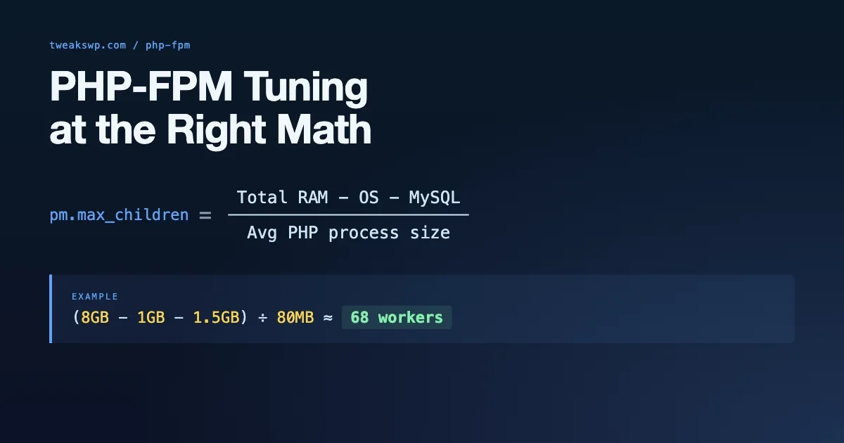 PHP-FPM Tuning for WordPress: How to Calculate Workers, Memory, and Timeouts