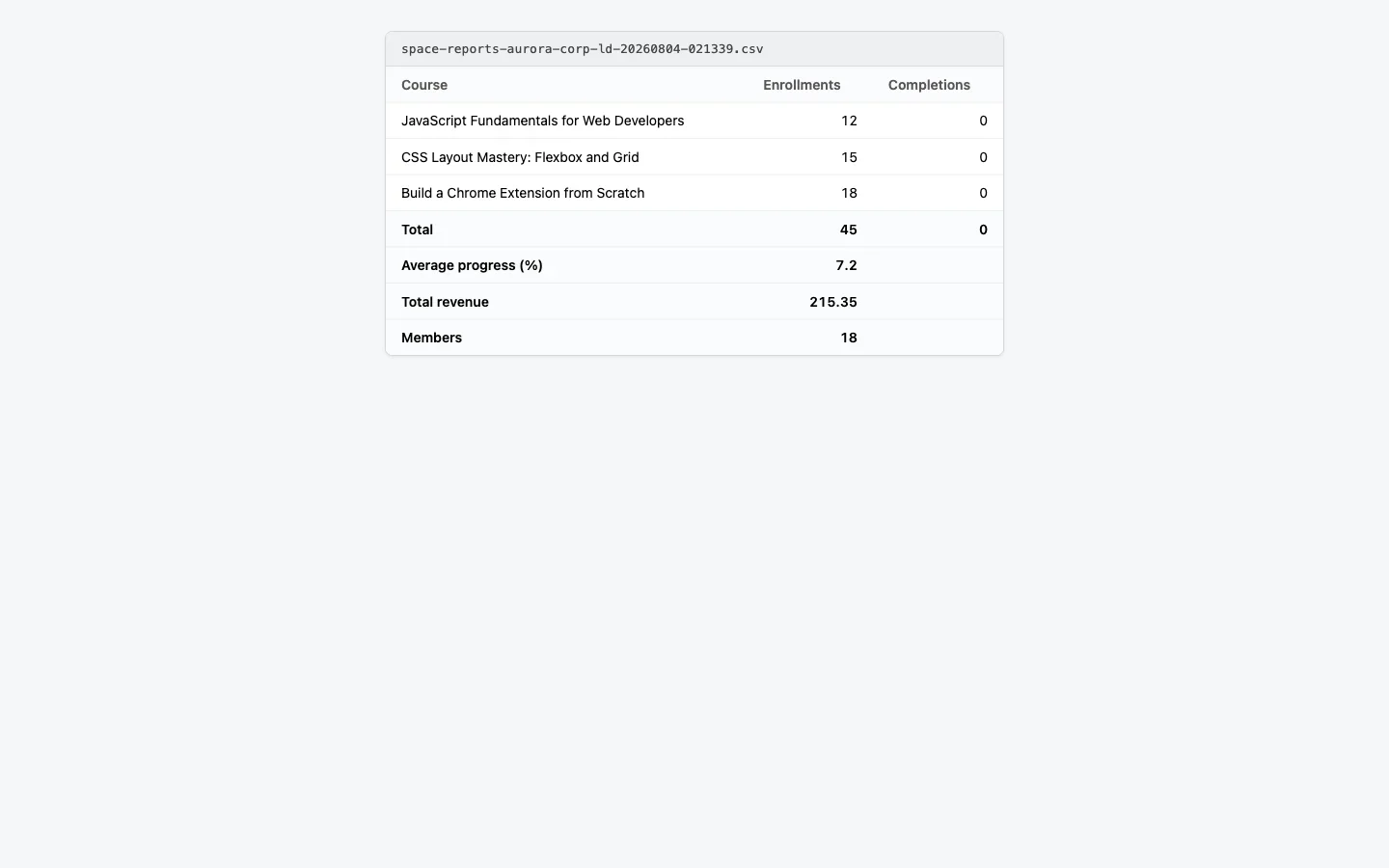Learnomy exported reports CSV result