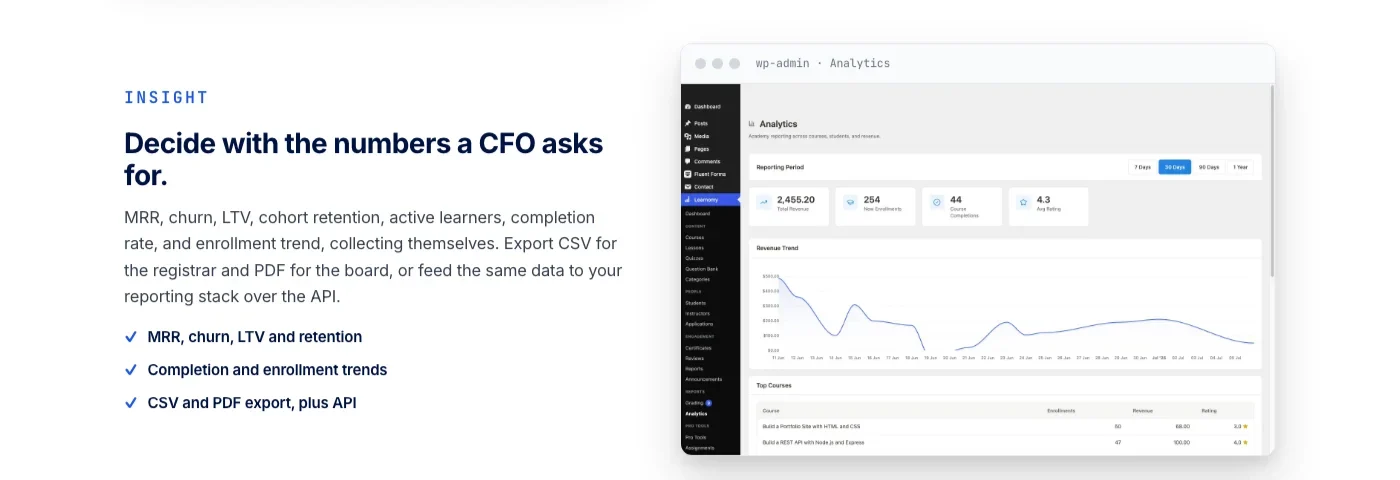 Learnomy analytics dashboard tracking training completion and progress across a network
