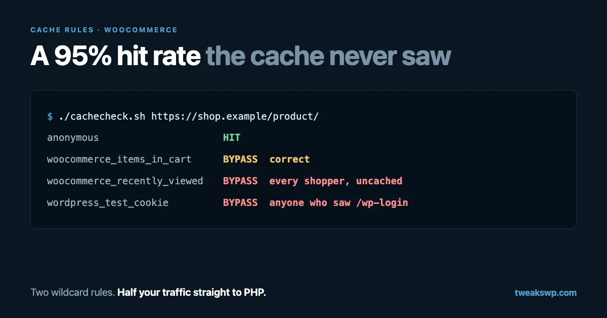 The Cookies Quietly Bypassing Your WordPress Page Cache