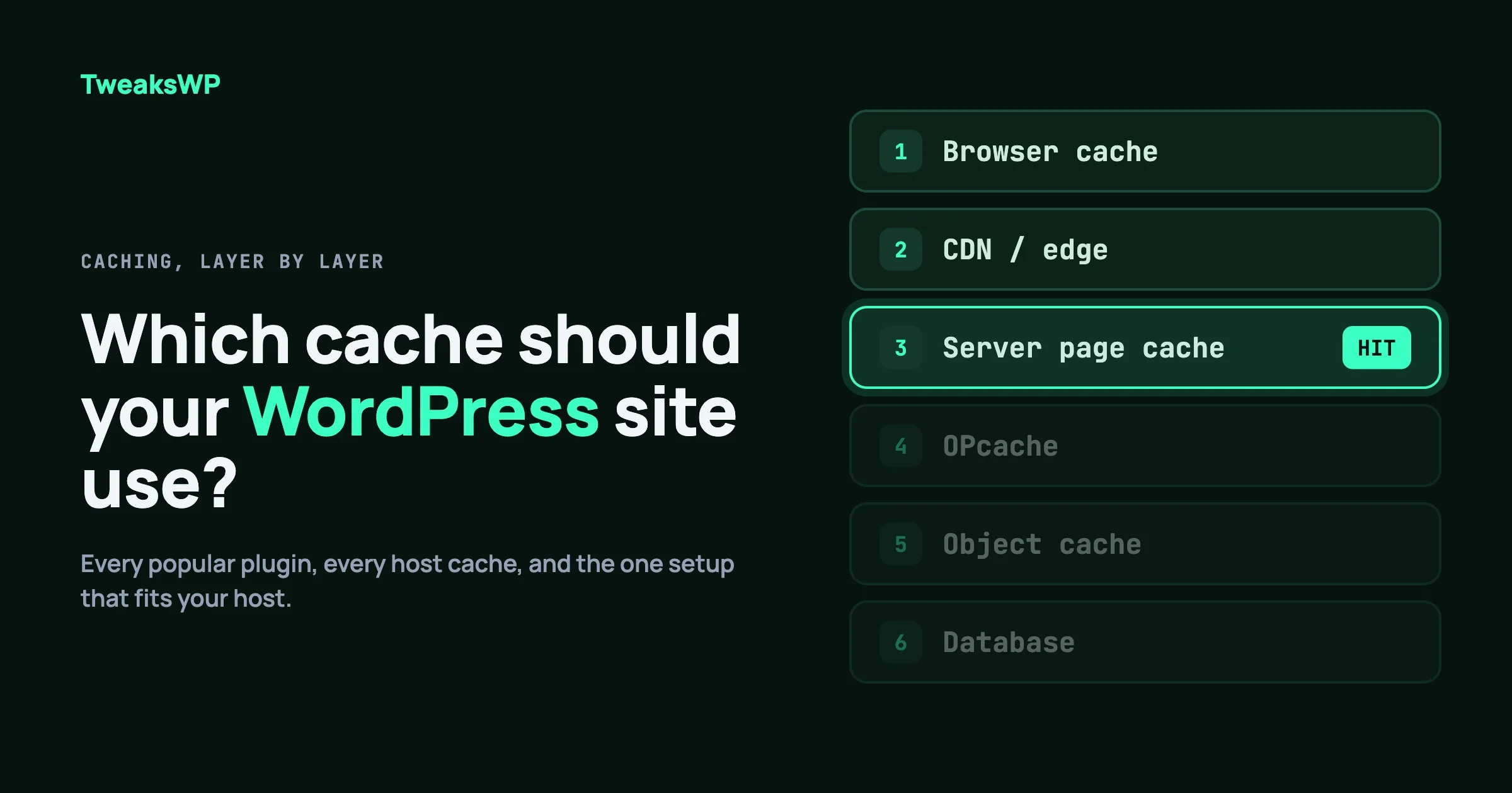 Six WordPress cache layers from browser to database, with the server page cache marked as the hit