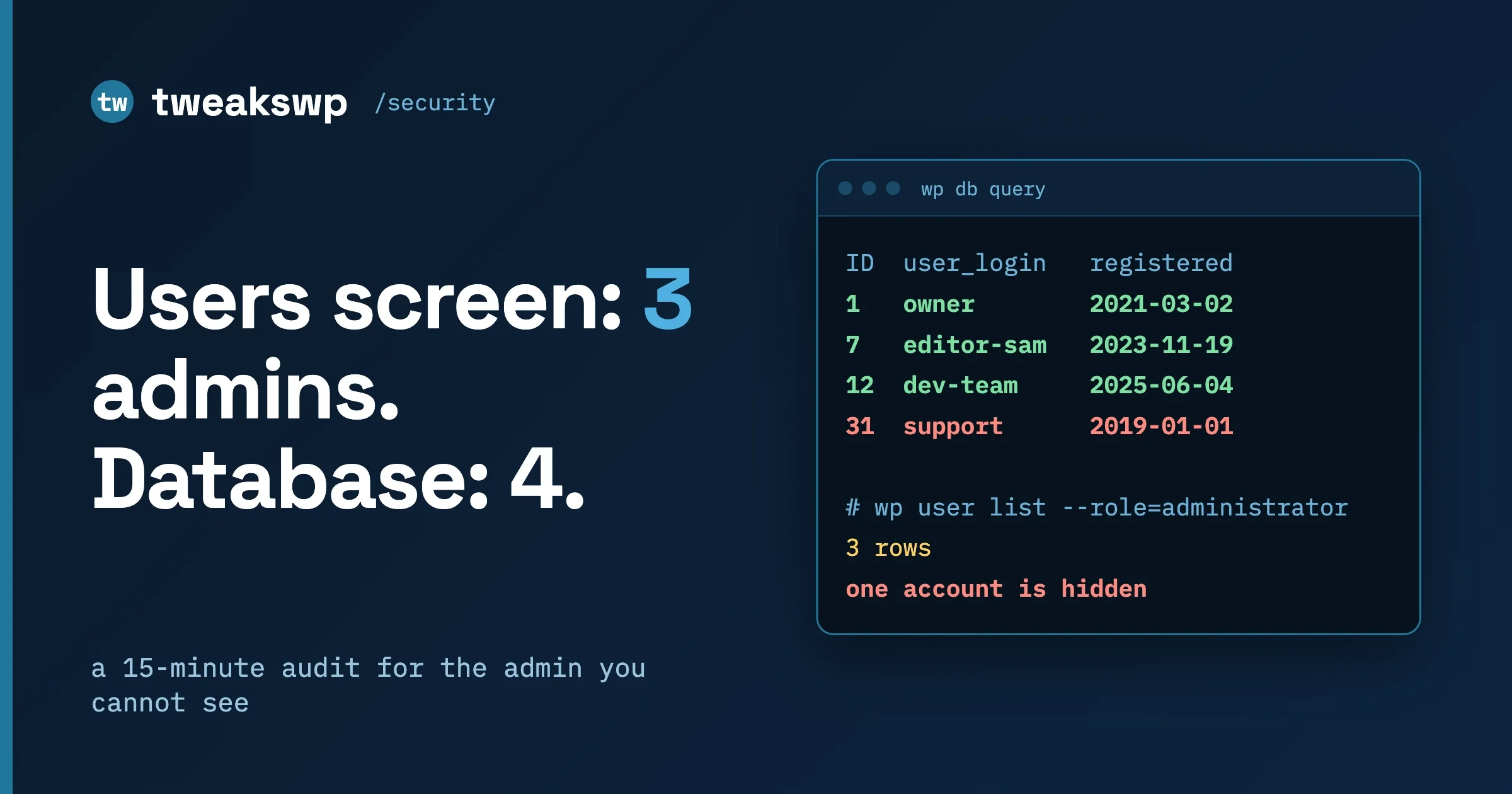 Terminal output listing four administrator accounts in the database while the Users screen shows three, with one hidden account highlighted