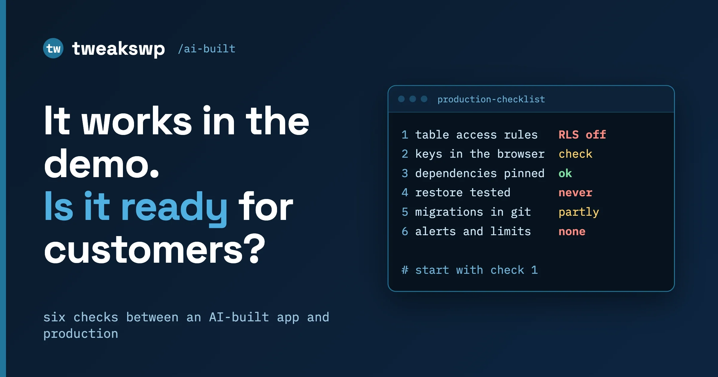 A six-item production checklist for an AI-built app: table access rules, keys in the browser, pinned dependencies, a tested restore, migrations in git, and alerts and limits
