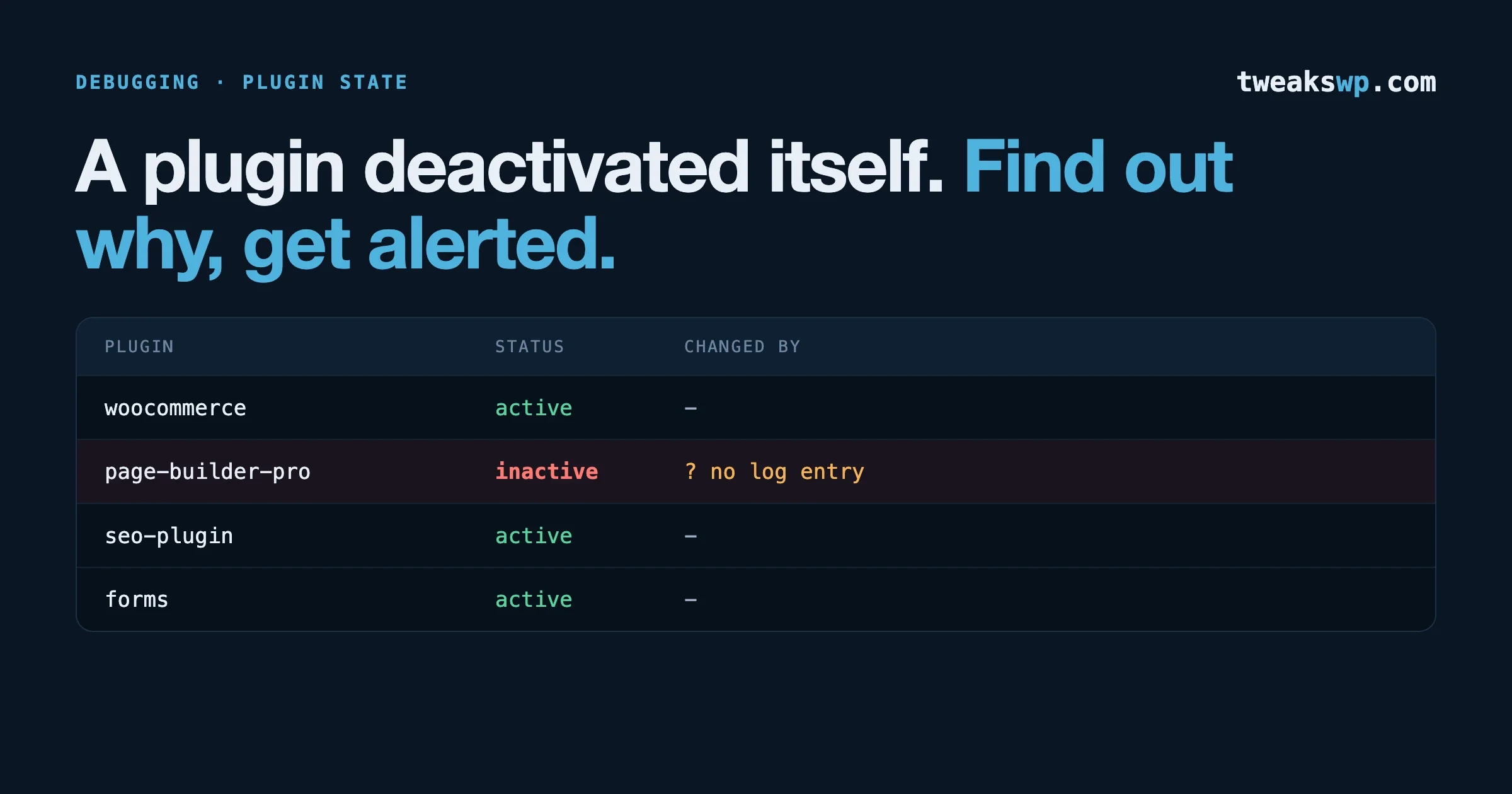 Plugin status table where one plugin shows inactive with no log entry for who changed it