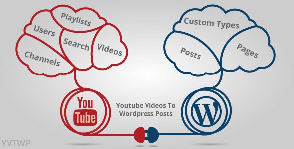 youtube-to-wordpress