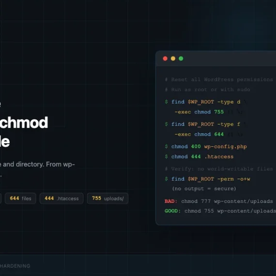 WordPress file permissions chmod guide showing correct values: 400 for wp-config.php, 755 for directories, 644 for files, 444 for .htaccess