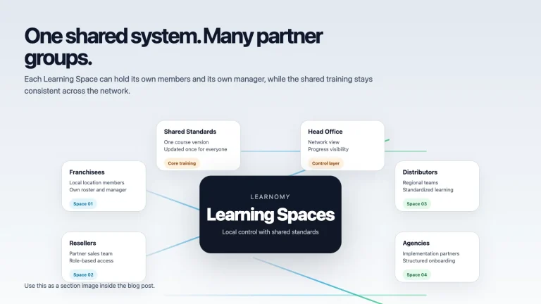 Multiple partner spaces connected to one training system