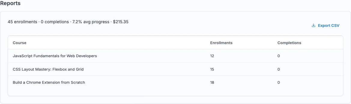 Learnomy per-group progress report dashboard