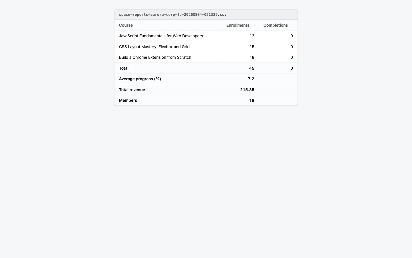 Learnomy exported reports CSV result