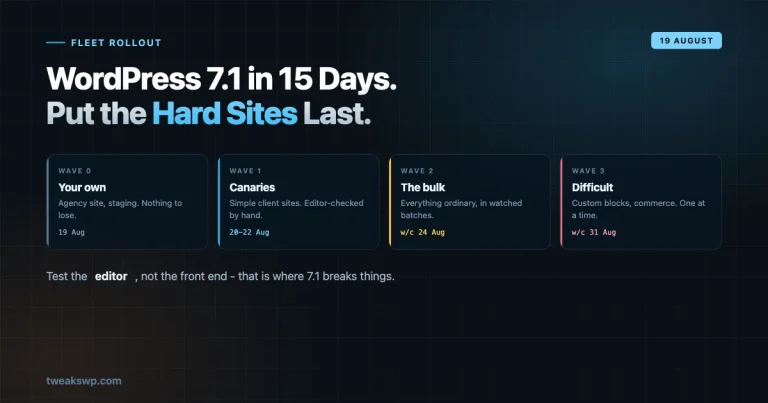 Four rollout waves for WordPress 7.1 across a site fleet, from your own sites on 19 August to difficult client sites in the week of 31 August