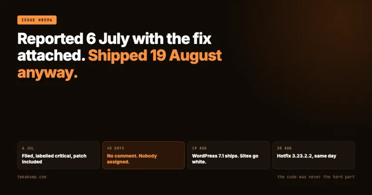 Dark orange graphic headed reported 6 July with the fix attached, shipped 19 August anyway, with four timeline cards: filed and labelled critical with patch included, 45 days with no comment and nobody assigned, WordPress 7.1 ships and sites go white, and hotfix 3.23.2.2 released the same day