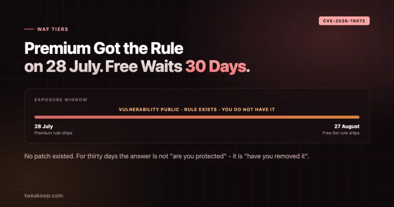 Timeline showing a thirty day exposure window between a premium WAF rule shipping on 28 July and the free tier rule on 27 August