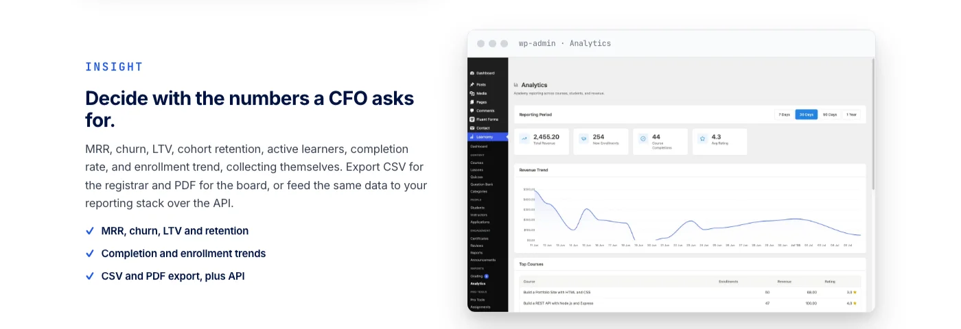 Learnomy analytics dashboard tracking training completion and progress across a network
