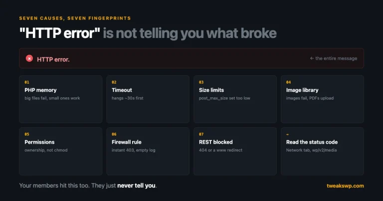 A WordPress upload failure showing only the words HTTP error, above eight cards naming the seven real causes and the fingerprint each one leaves, from PHP memory to a blocked REST route