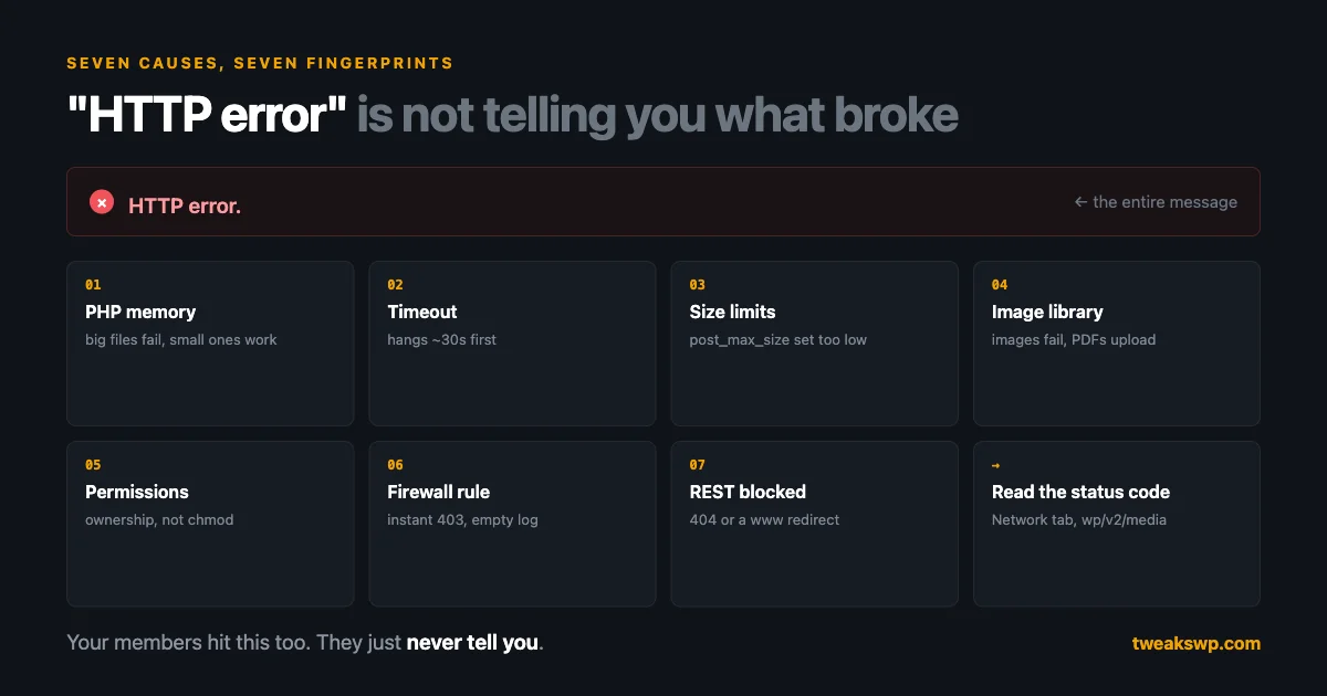 A WordPress upload failure showing only the words HTTP error, above eight cards naming the seven real causes and the fingerprint each one leaves, from PHP memory to a blocked REST route